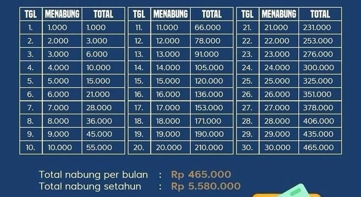 challenge menabung 12 bulan